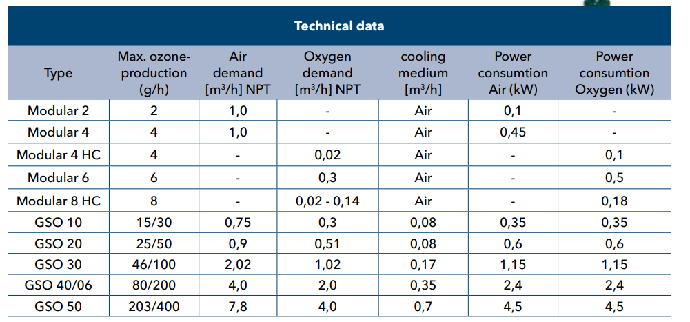 WEDECO模塊化和GSA/GSO臭氧發生器介紹(圖3) image.png