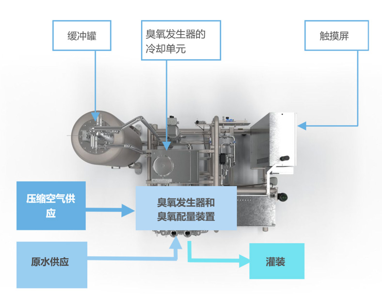 克朗斯 Ozonomic 水處理臭氧發生器介紹(2) 20241010-173827.jpg